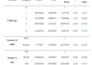 perform statistical analysis, interpretation using spss, r, SAS, stata, excel